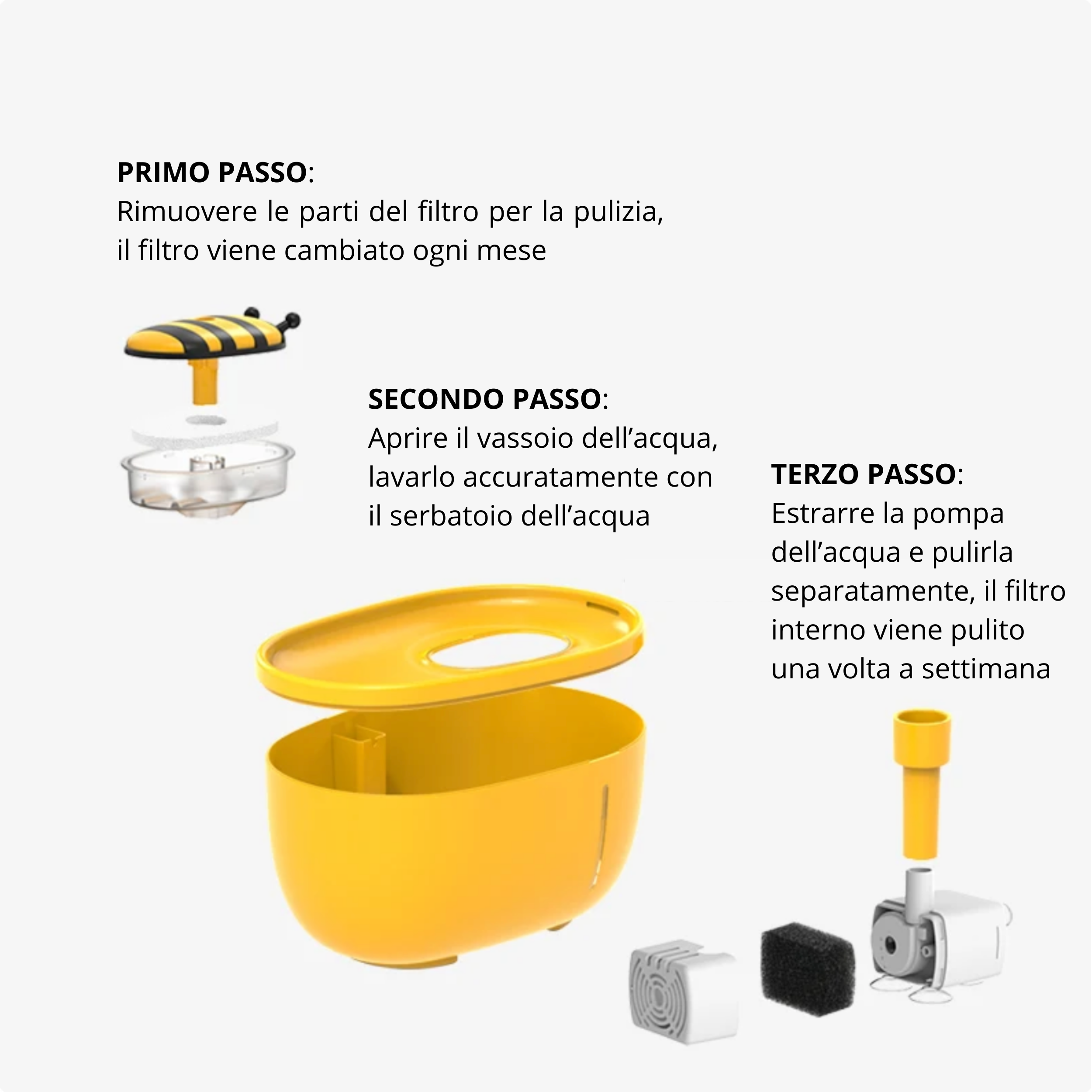 Cartuccia del Filtro per Fontanella per Gatti